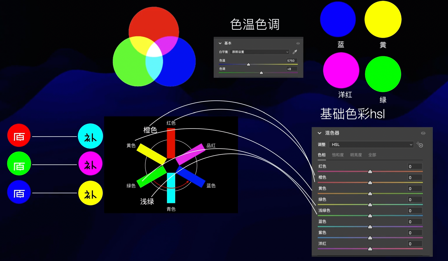 Acr系列教程09-相机校准的原理和应用